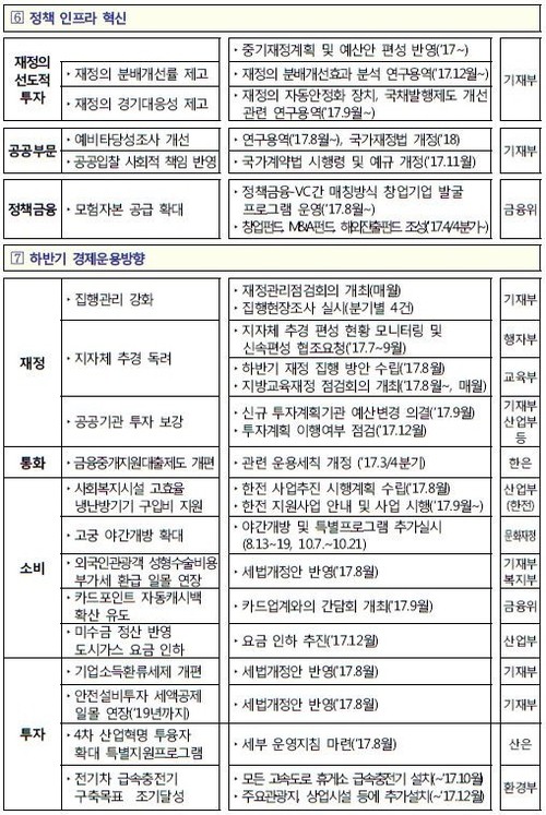 * 표를 누르면 크게 볼 수 있습니다. 