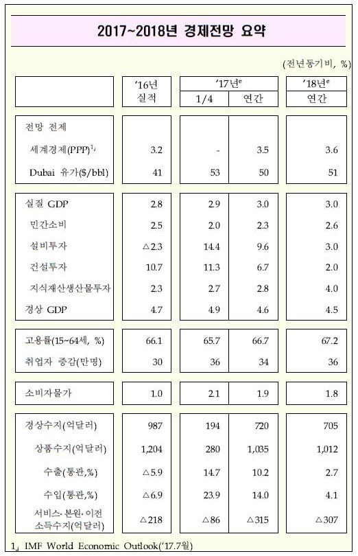 * 표를 누르면 크게 볼 수 있습니다. 