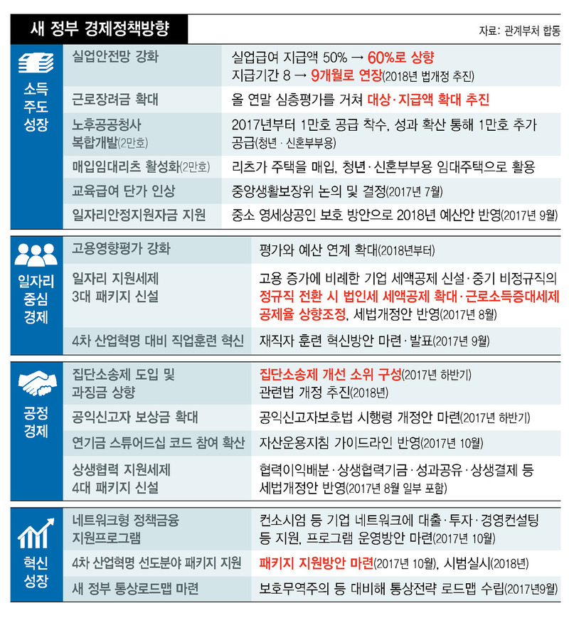 *표를 누르면 크게 볼 수 있습니다. 