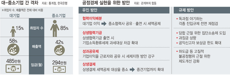 *표를 누르면 크게 볼 수 있습니다. 