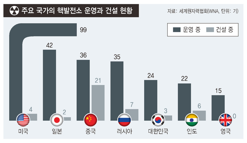 * 그래픽을 누르면 크게 볼 수 있습니다. 