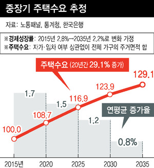 *그래픽을 누르면 크게 볼 수 있습니다.