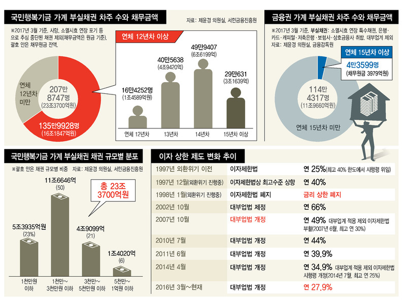 *그래픽을 누르면 크게 볼 수 있습니다.