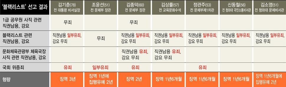 ※ 이미지를 클릭하면 크게 볼 수 있습니다