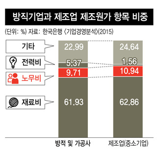 * 그래픽을 누르면 크게 볼 수 있습니다. 