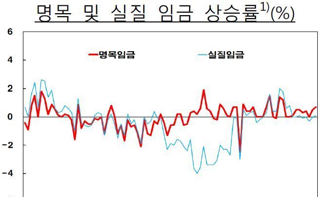 ‘온기’ 도는 일본 경제, 임금상승은 ‘냉기’ 왜?