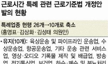 근로시간특례 국회 심의…노동계 “완전 폐지돼야”
