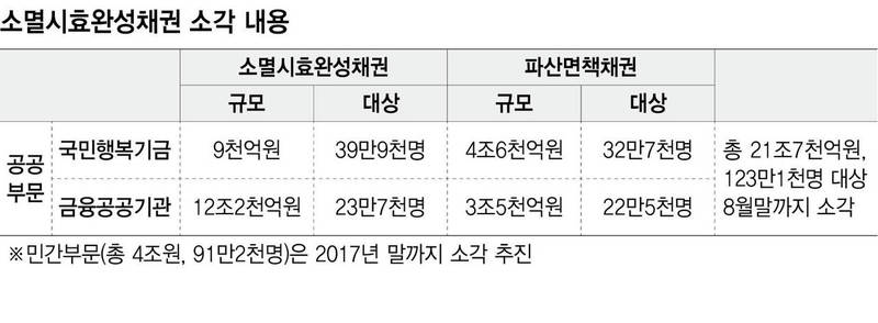 *표를 누르면 크게 볼 수 있습니다. 