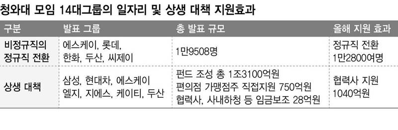 *표를 누르면 크게 볼 수 있습니다.