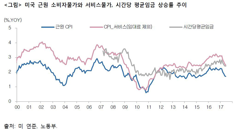 *그래픽을 누르면 크게 볼 수 있습니다.