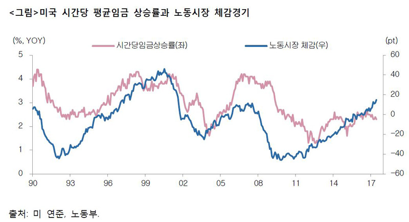 *그래픽을 누르면 크게 볼 수 있습니다.