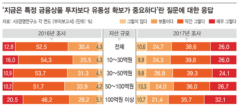 * 그래픽을 누르면 크게 볼 수 있습니다.