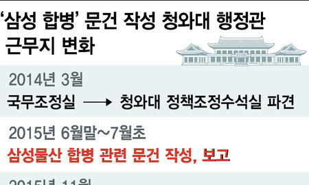 ‘삼성 합병 의결권’ 3개 항목으로 조목조목 정리