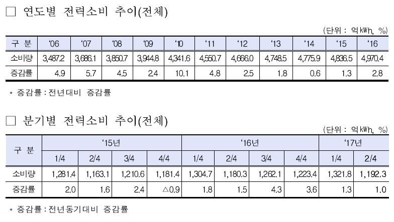 ※ 클릭하면 확대됩니다 