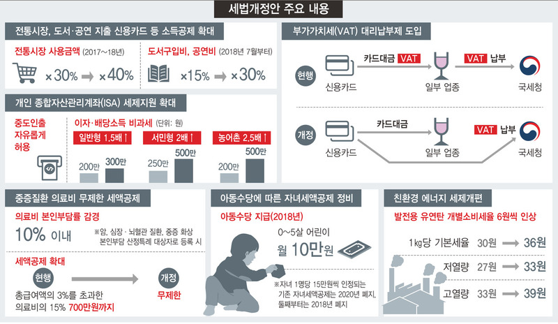 *그래픽을 누르면 크게 볼 수 있습니다.