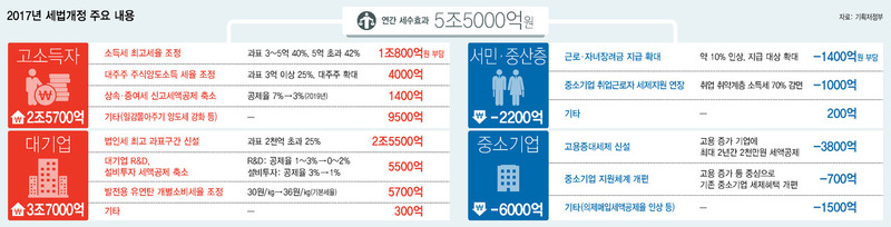 *표를 누르면 크게 볼 수 있습니다