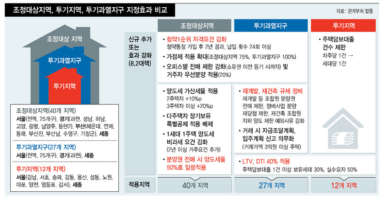 *그래픽을 누르면 크게 볼 수 있습니다.