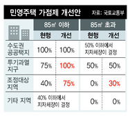 *표를 확대하면 크게 볼 수 있습니다.