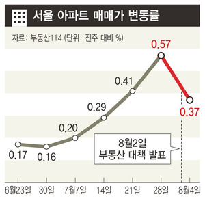 ※ 그래픽을 누르면 크게 볼 수 있습니다.