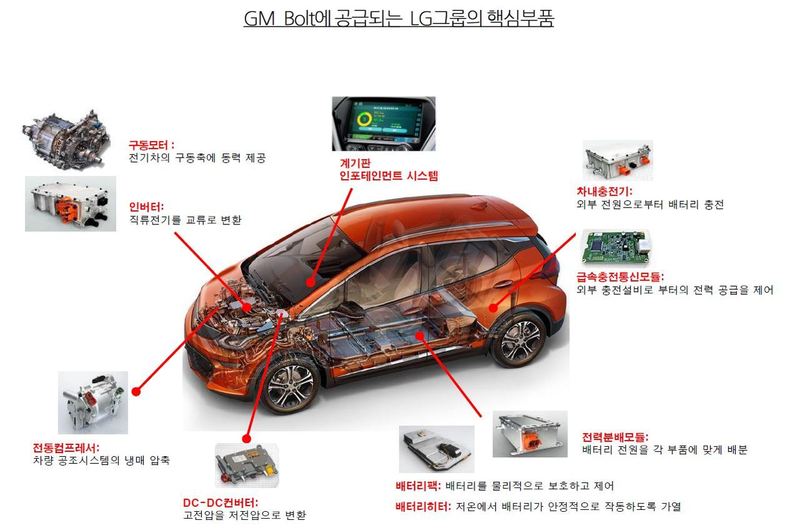 자료: 유진투자증권