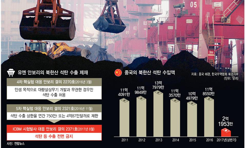 미-중, 석유 빼고 석탄 전면 차단 ‘주고받기’