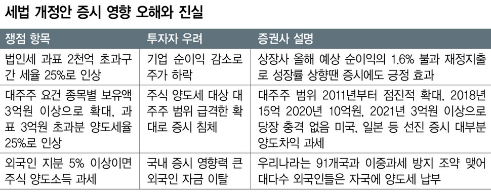 * 표를 클릭하면 크게 볼 수 있습니다