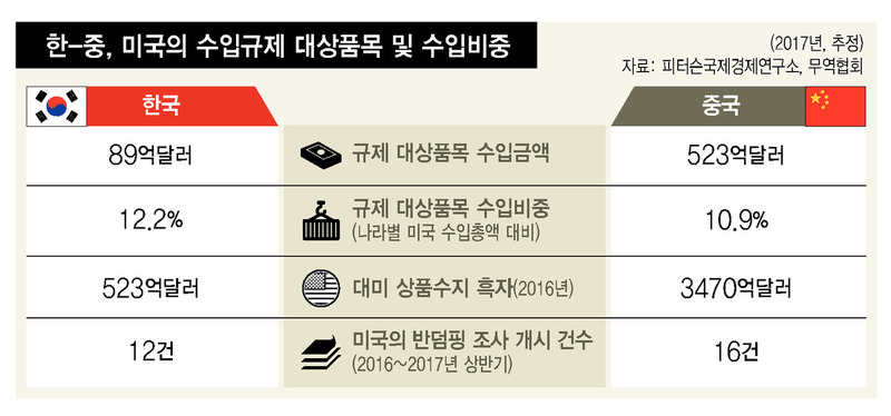 *그래픽을 클릭하면 크게 볼 수 있습니다.