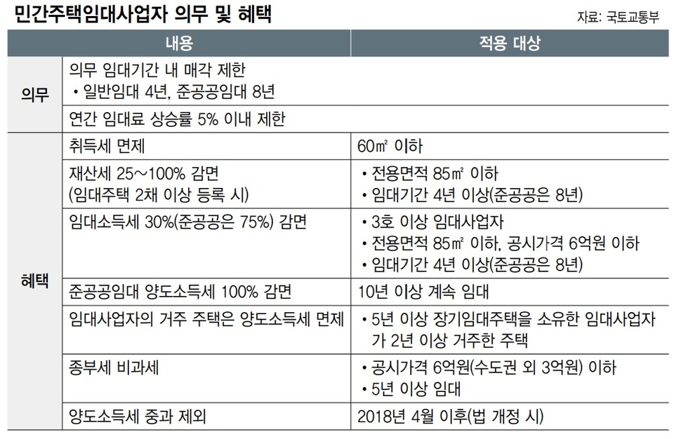 * 표를 클릭하면 크게 볼 수 있습니다