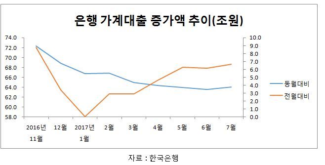 *그래프를 클릭하면 크게 볼 수 있습니다.