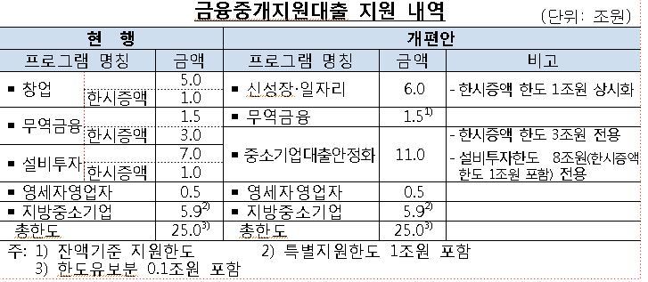 자료: 한국은행 (※ 클릭하면 확대됩니다)