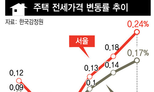 정부 정책서 실종된 전·월세상한제, 왜?