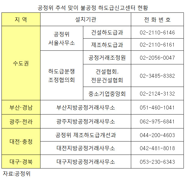 *그래프를 클릭하면 크게 볼 수 있습니다.