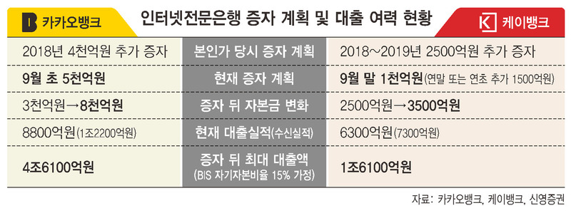 *그래픽을 클릭하면 크게 볼 수 있습니다.