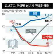 *그래프를 클릭하면 크게 볼 수 있습니다.