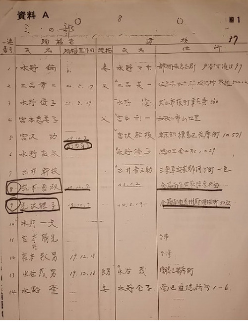 다카하시 마코토 공동대표가 1987년 미쓰비시중공업에서 받은 45장짜리의 옛 서류에 적혀 있는 대지진 때 사망한 조선인 여성 희생자들의 이름.  정대하 기자