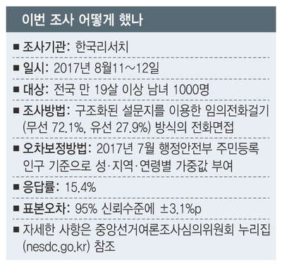 * 표를 클릭하면 확대됩니다.