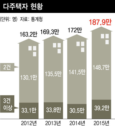 * 그래프를 누르면 크게 볼 수 있습니다.