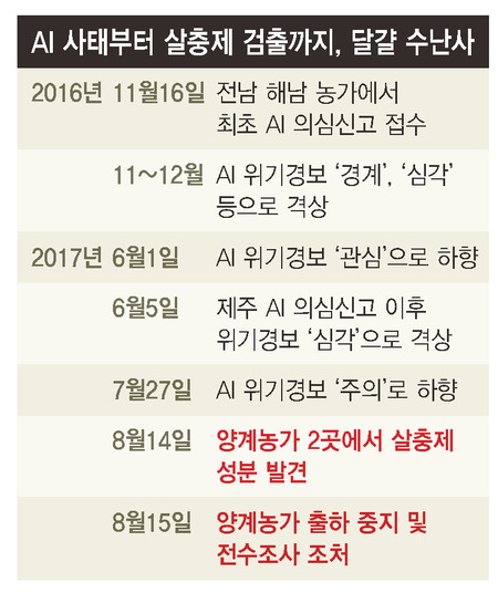 * 표를 누르면 크게 볼 수 있습니다.