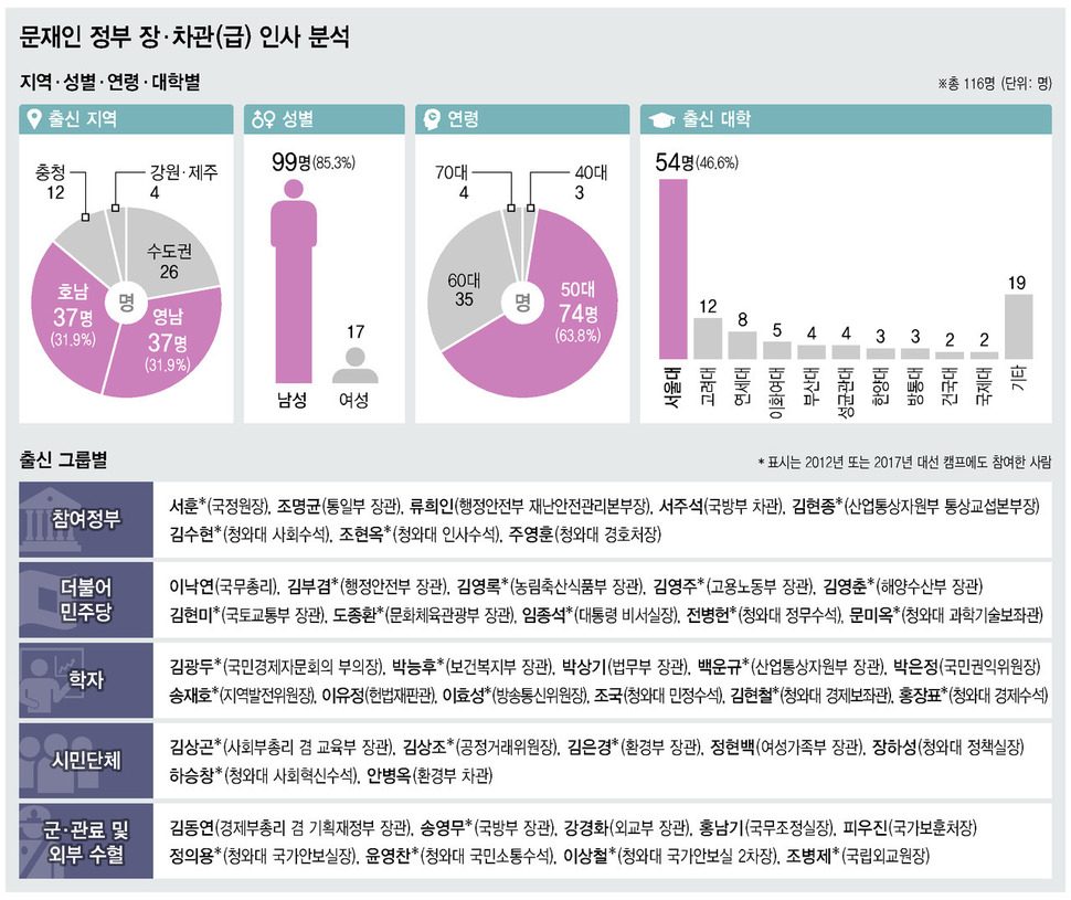 * 그래픽을 누르면 확대됩니다. 