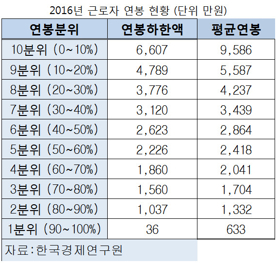 *표를 누르면 크게 볼 수 있습니다.