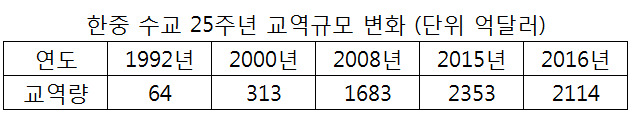 자료:전경련