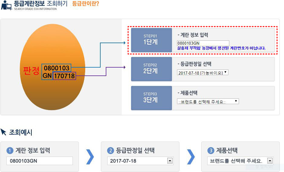 달갈 옆면의 ‘계란 정보’만 입력하면 살충제 사용 농장 생산 여부를 즉시 알 수 있다.