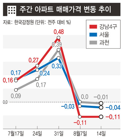 *그래프를 누르면 크게 볼 수 있습니다.