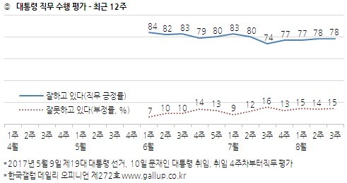 <한국갤럽> 누리집 갈무리