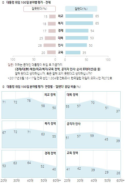 <한국갤럽> 누리집 갈무리