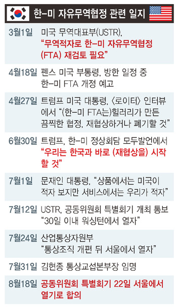 *일지를 누르면 크게 볼 수 있습니다.