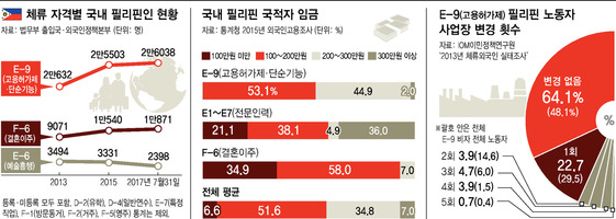 * 누르면 확대됩니다 