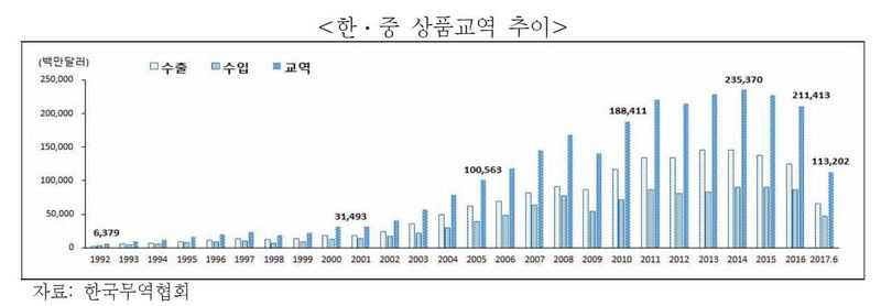*그래프를 누르면 크게 볼 수 있습니다.