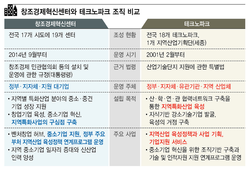 *표를 누르면 크게 볼 수 있습니다.