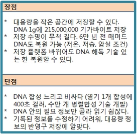 정보저장용 합성 DNA의 장점과 단점